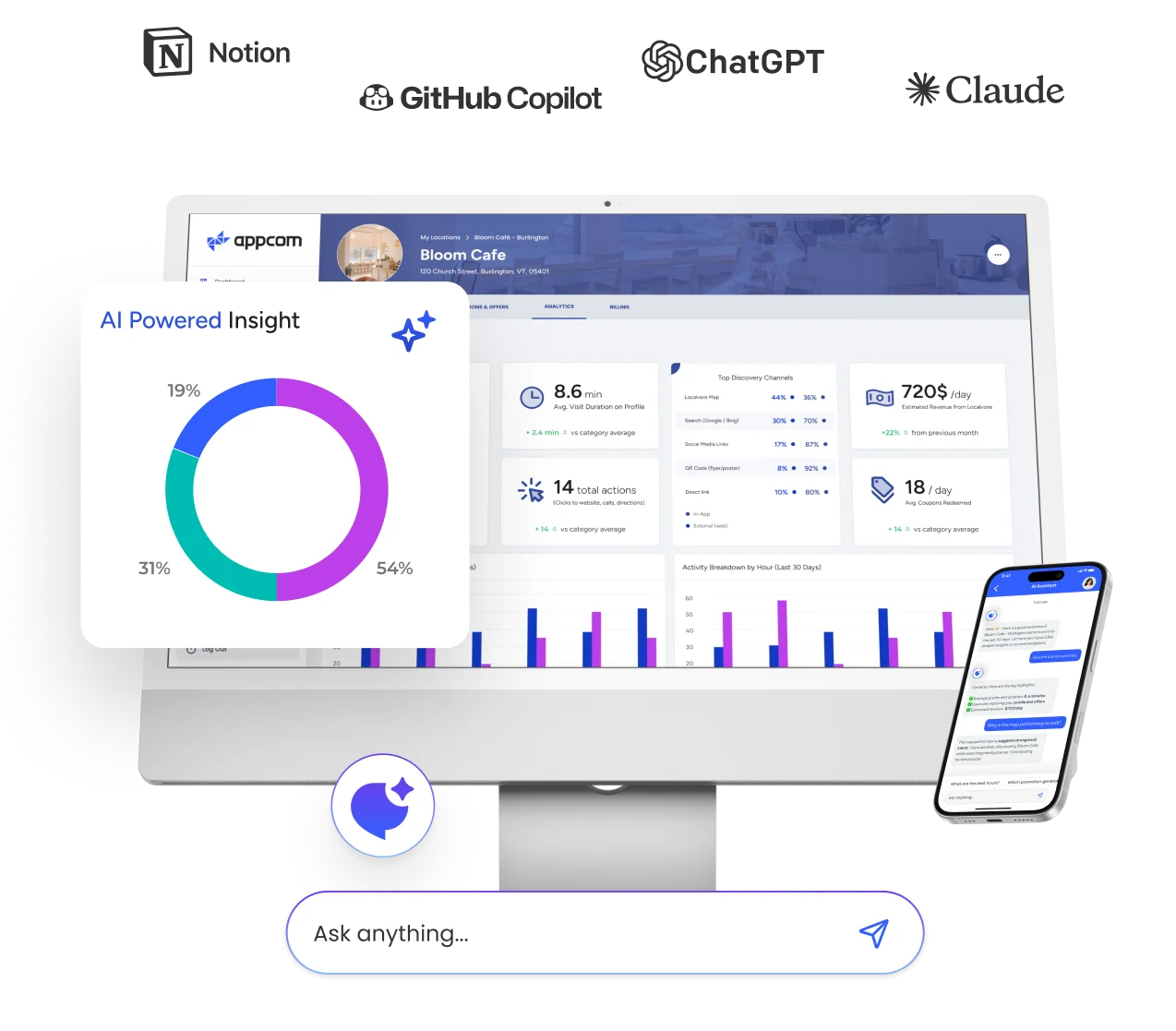 Artificial intelligence & automation