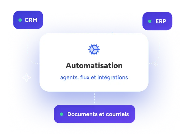 Automatisation : agents, flux et intégrations