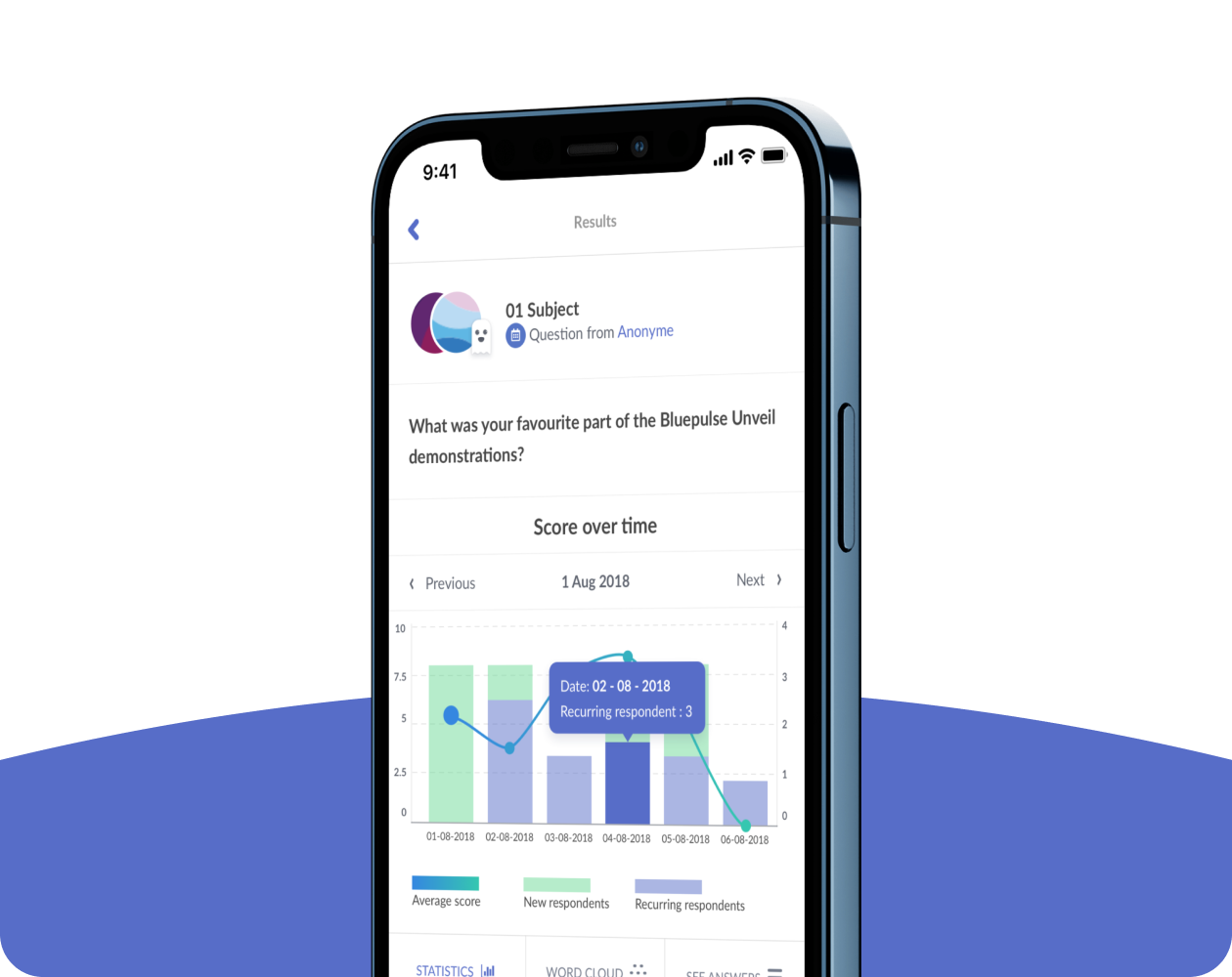Écran mobile : résultats d'une question dans le temps