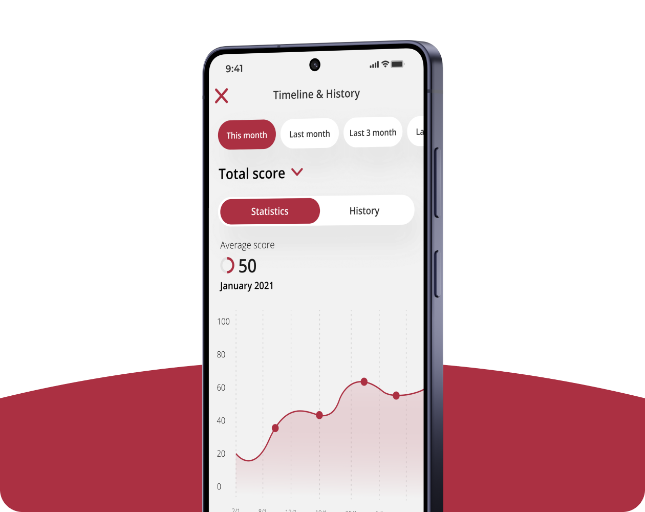 Écran mobile : suivi de l'évolution des symptômes